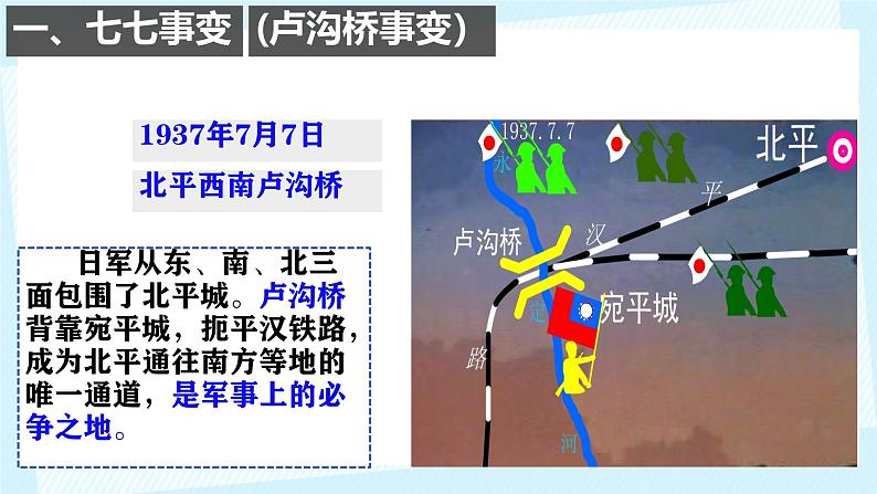 初中历史人教版八年级上册第19课 七七事变与全民族抗战 课件第2页