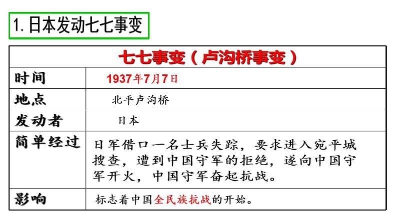 初中历史人教版八年级上册第19课 七七事变与全民族抗战 课件04