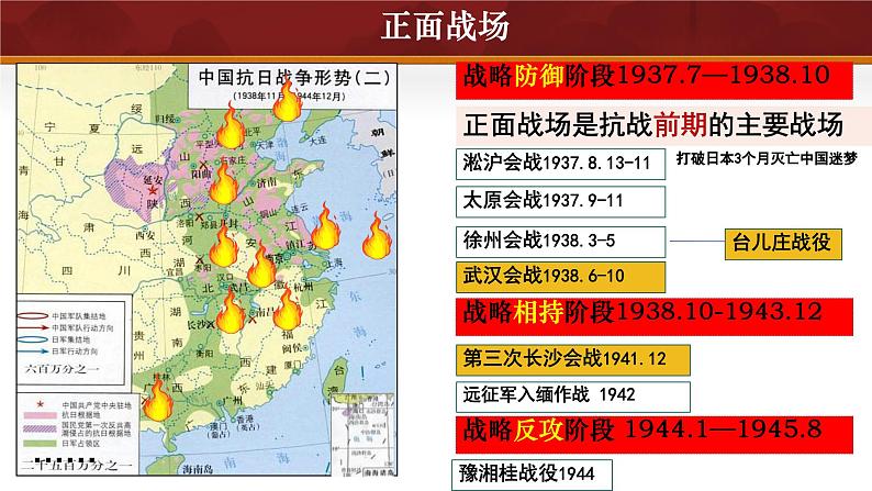 初中历史人教版八年级上册第20课 正面战场的抗战 课件第4页