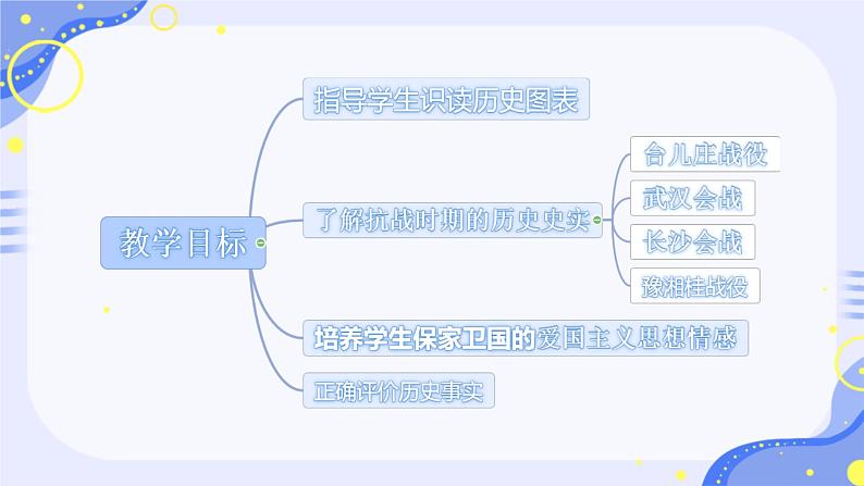 初中历史人教版八年级上册第20课 正面战场的抗战 课件第2页