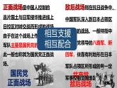 初中历史人教版八年级上册第20课 正面战场的抗战 课件
