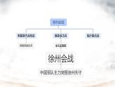 初中历史人教版八年级上册第20课 正面战场的抗战 课件