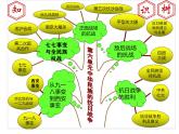 初中历史人教版八年级上册第20课 正面战场的抗战 课件