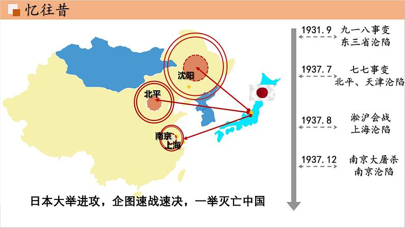 初中历史人教版八年级上册第20课 正面战场的抗战 课件第2页