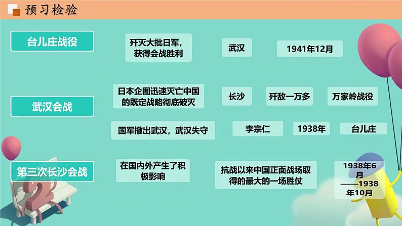 初中历史人教版八年级上册第20课 正面战场的抗战 课件第8页