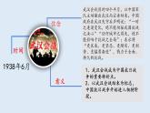 初中历史人教版八年级上册第20课 正面战场的抗战 课件