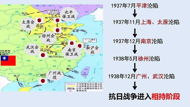 初中历史人教版八年级上册第20课 正面战场的抗战 课件第6页