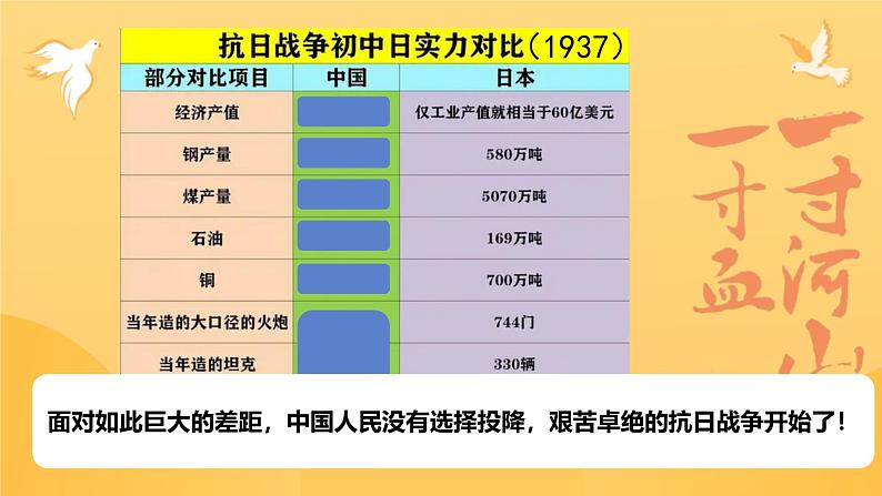 初中历史人教版八年级上册第20课 正面战场的抗战 课件01