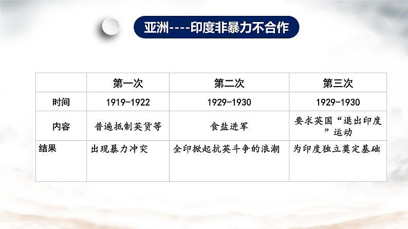 初中历史人教版九年级下册第12课 亚非拉民族民主运动的高涨  课件第6页