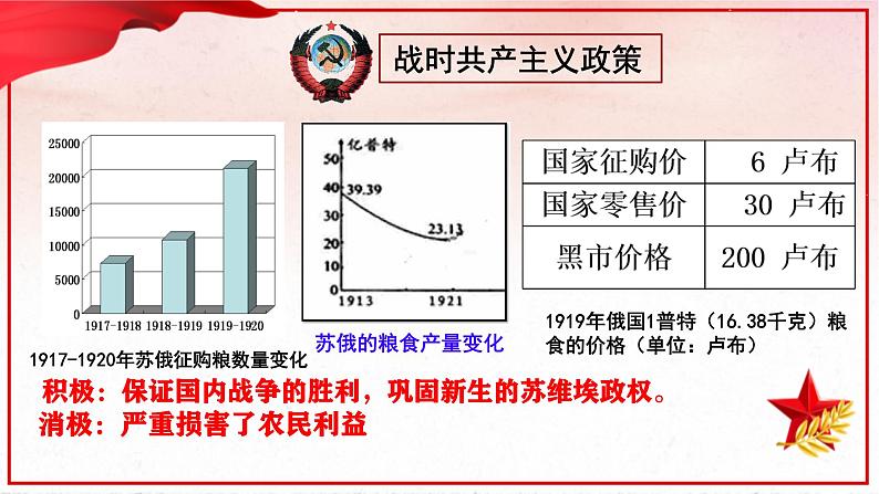 初中历史人教版九年级下册第11课 苏联的社会主义建设 课件第5页