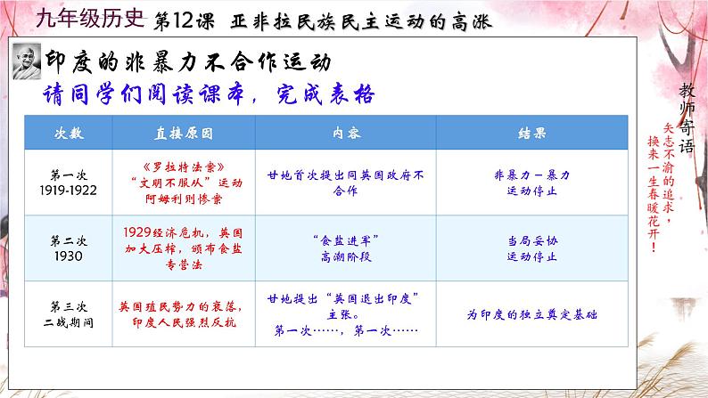 初中历史人教版九年级下册第12课 亚非拉民族民主运动的高涨  课件第8页