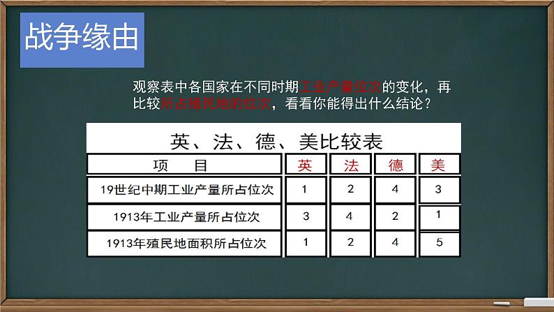 初中历史人教版九年级下册第8课 第一次世界大战 课件第5页