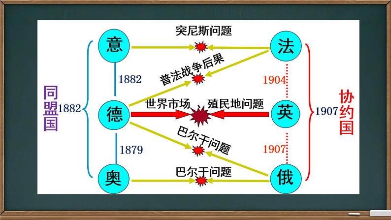 初中历史人教版九年级下册第8课 第一次世界大战 课件第7页