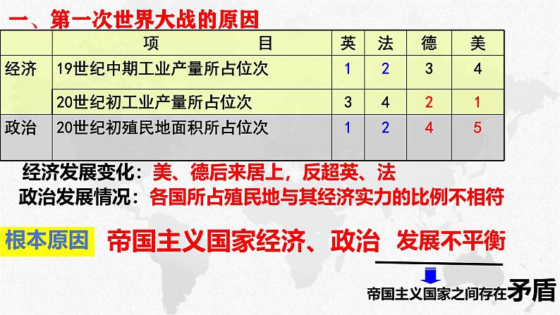 初中历史人教版九年级下册第8课 第一次世界大战 课件第3页