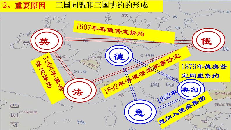 初中历史人教版九年级下册第8课 第一次世界大战 课件第5页