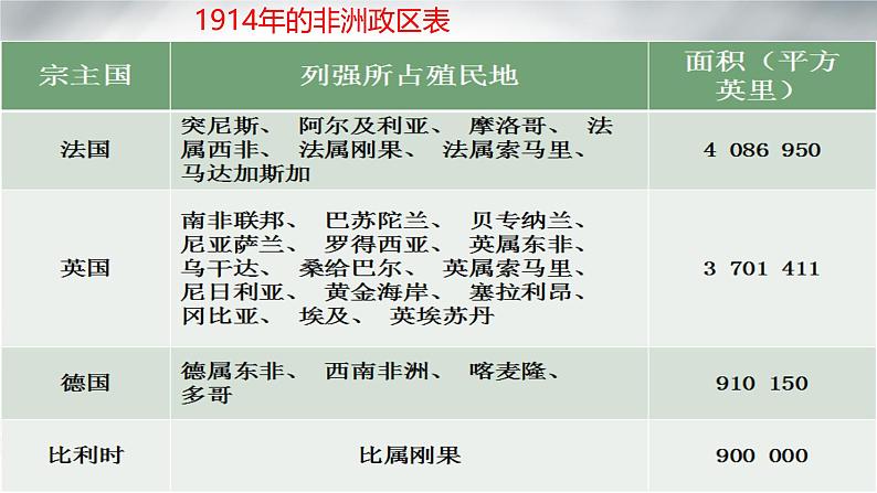 初中历史人教版九年级下册第8课 第一次世界大战 课件第6页