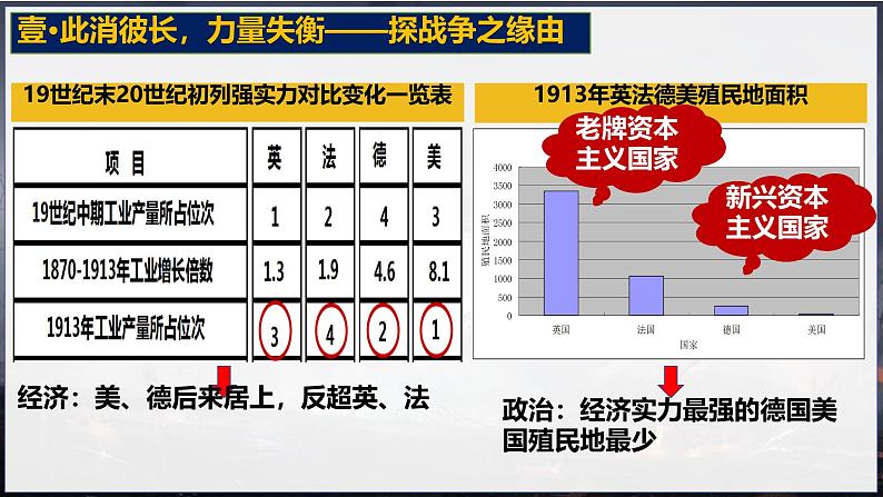 初中历史人教版九年级下册第8课 第一次世界大战 课件第3页