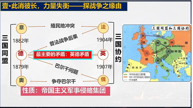 初中历史人教版九年级下册第8课 第一次世界大战 课件第6页