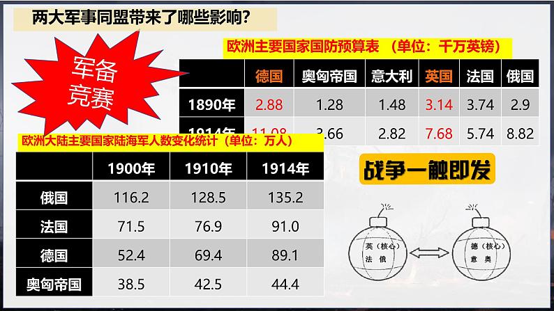 初中历史人教版九年级下册第8课 第一次世界大战 课件第7页