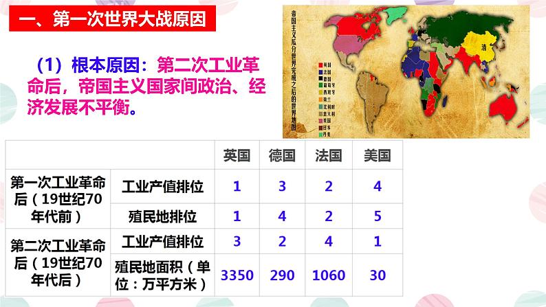 初中历史人教版九年级下册第8课 第一次世界大战 课件第3页