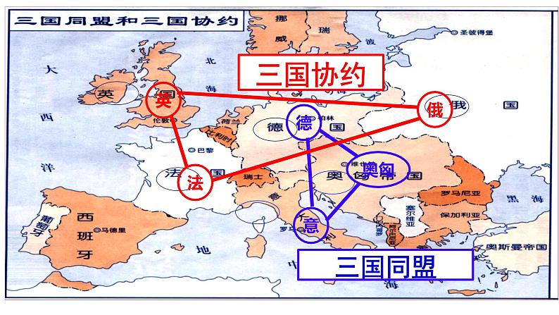 初中历史人教版九年级下册第8课 第一次世界大战 课件第7页