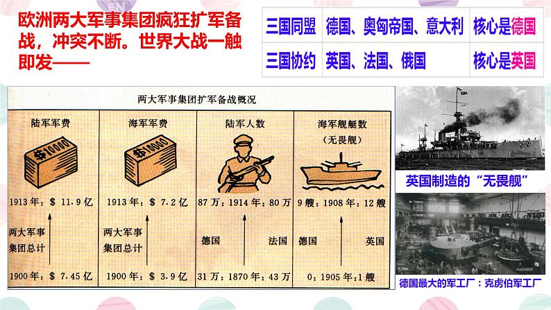 初中历史人教版九年级下册第8课 第一次世界大战 课件第8页