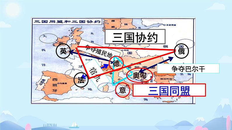 初中历史人教版九年级下册第8课 第一次世界大战 课件第7页