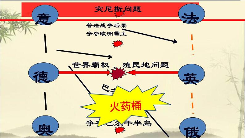 初中历史人教版九年级下册第8课 第一次世界大战 课件第6页