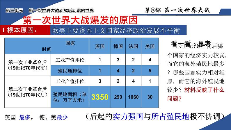 初中历史人教版九年级下册第8课 第一次世界大战 课件第5页