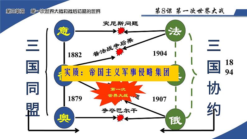 初中历史人教版九年级下册第8课 第一次世界大战 课件第8页