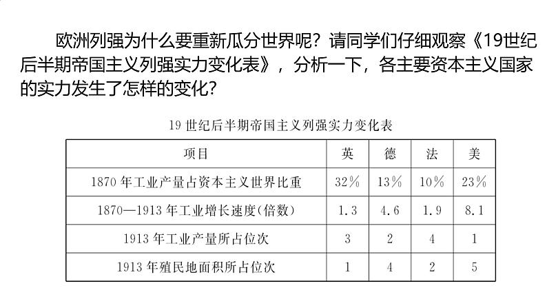 初中历史人教版九年级下册第8课 第一次世界大战 课件第6页