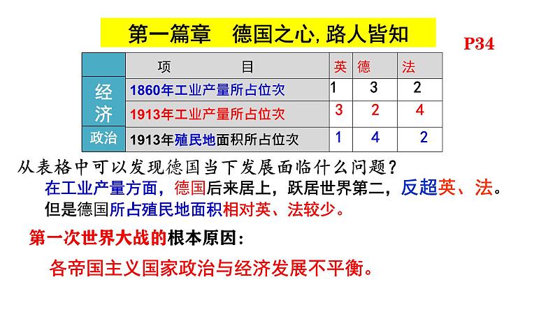 初中历史人教版九年级下册第8课 第一次世界大战 课件第4页