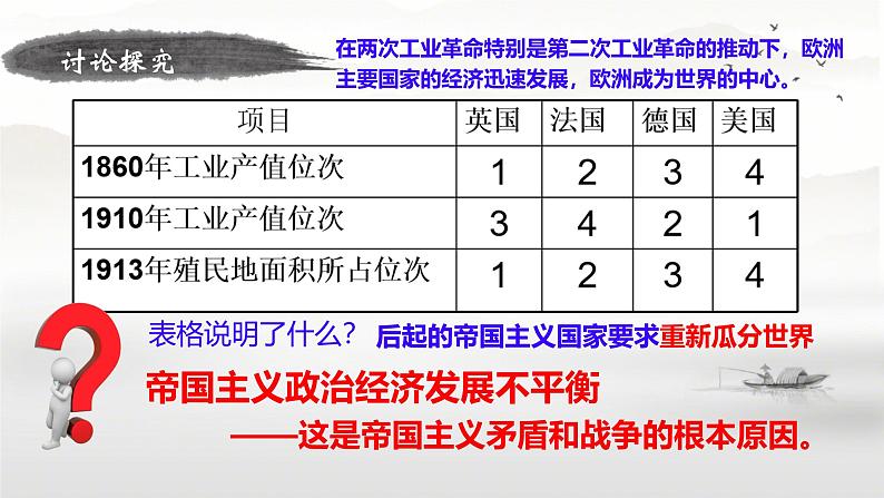 初中历史人教版九年级下册第8课 第一次世界大战 课件第5页