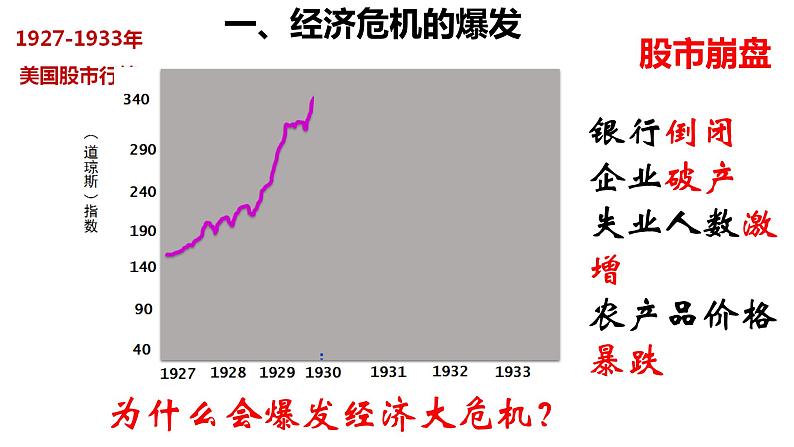 初中历史人教版九年级下册第13课 罗斯福新政 课件第4页