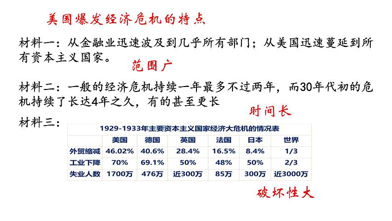 初中历史人教版九年级下册第13课 罗斯福新政 课件第7页