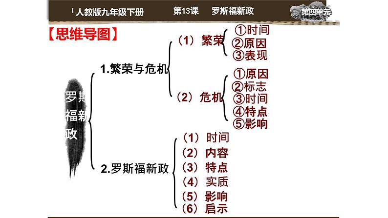 初中历史人教版九年级下册第13课 罗斯福新政 课件第6页