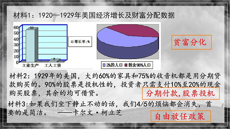 初中历史人教版九年级下册第13课 罗斯福新政 课件第3页