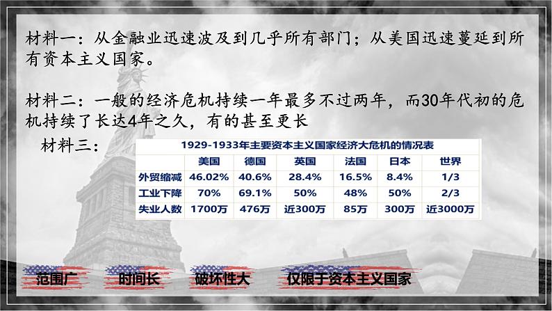 初中历史人教版九年级下册第13课 罗斯福新政 课件第8页