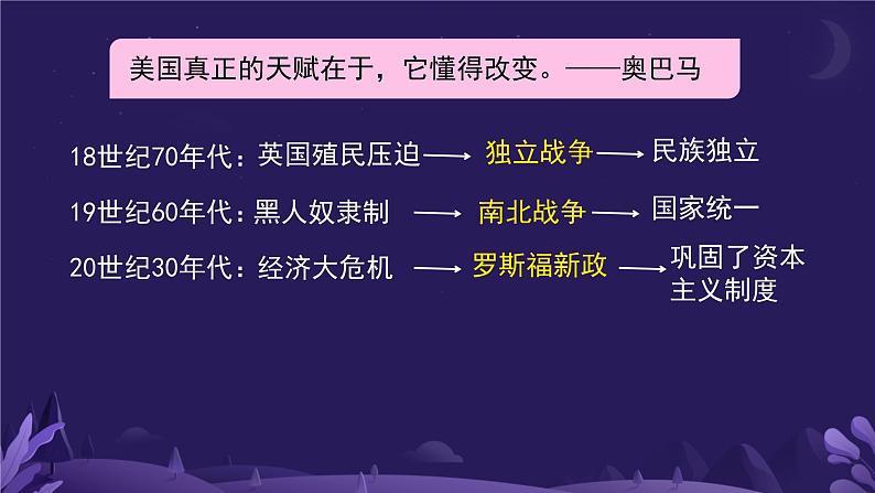 初中历史人教版九年级下册第13课 罗斯福新政 课件第2页