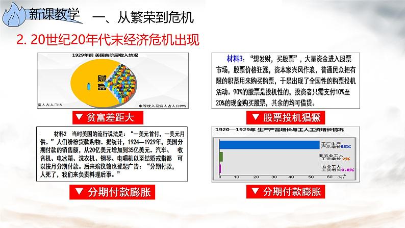 初中历史人教版九年级下册第13课 罗斯福新政 课件第5页