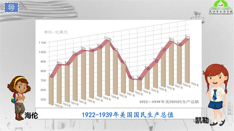 初中历史人教版九年级下册第13课 罗斯福新政 课件第1页