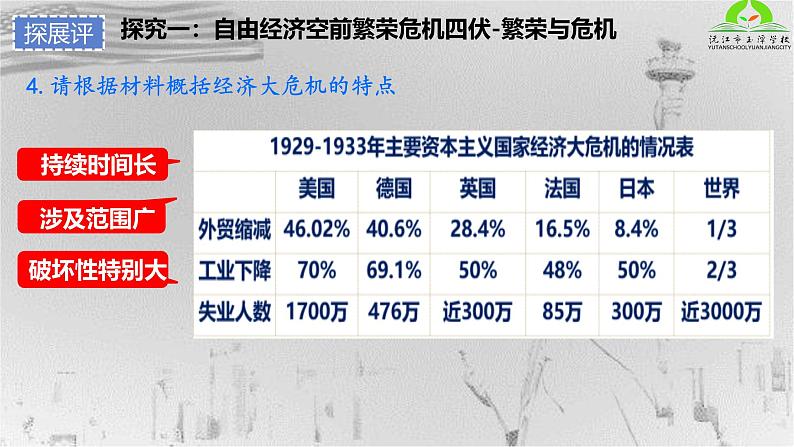 初中历史人教版九年级下册第13课 罗斯福新政 课件第7页