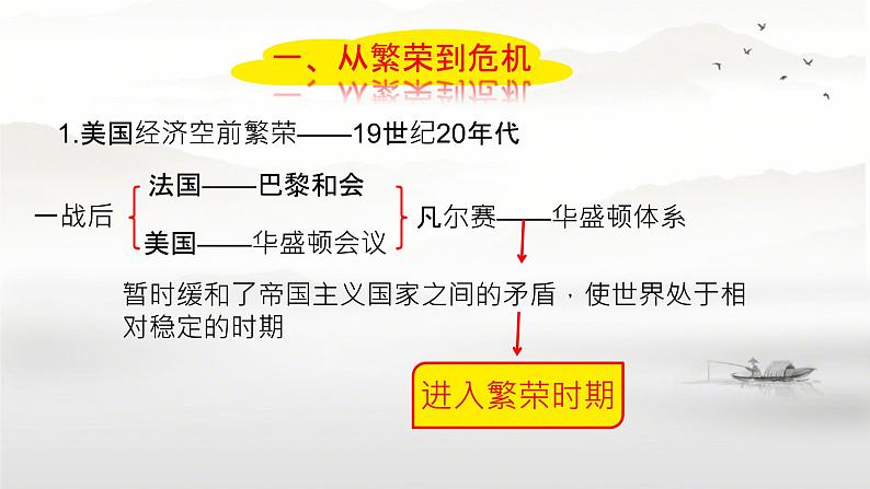 初中历史人教版九年级下册第13课 罗斯福新政 课件第4页