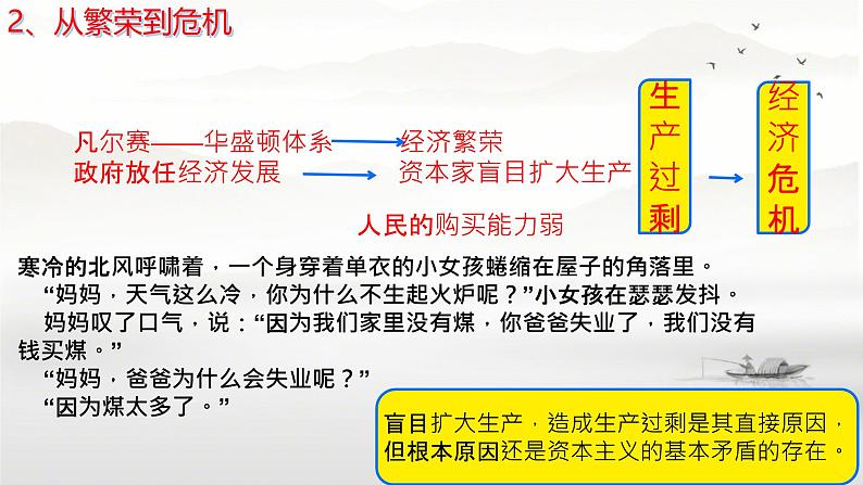 初中历史人教版九年级下册第13课 罗斯福新政 课件第7页