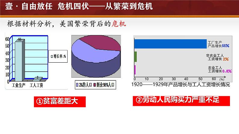 初中历史人教版九年级下册第13课 罗斯福新政 课件第6页