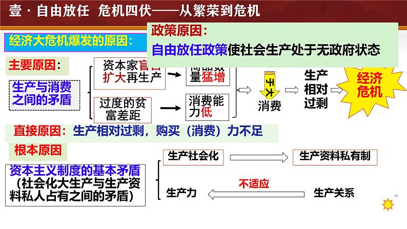 初中历史人教版九年级下册第13课 罗斯福新政 课件第8页