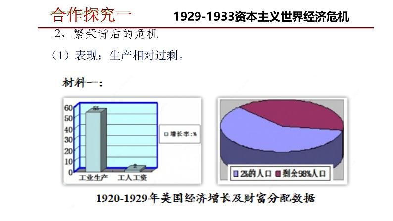 初中历史人教版九年级下册第13课 罗斯福新政 课件04