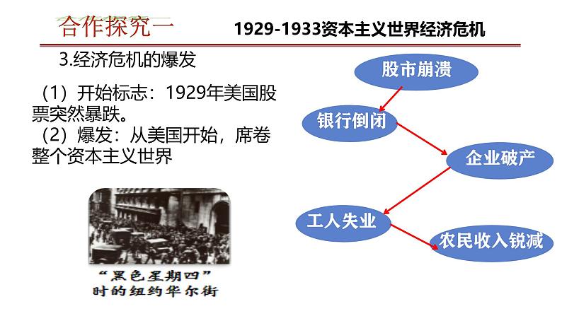 初中历史人教版九年级下册第13课 罗斯福新政 课件08