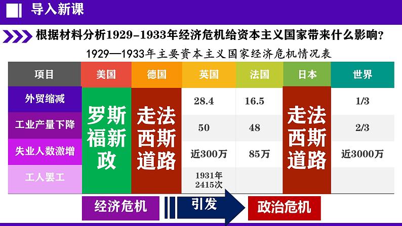 初中历史人教版九年级下册第14课 法西斯国家的侵略扩张 课件第1页