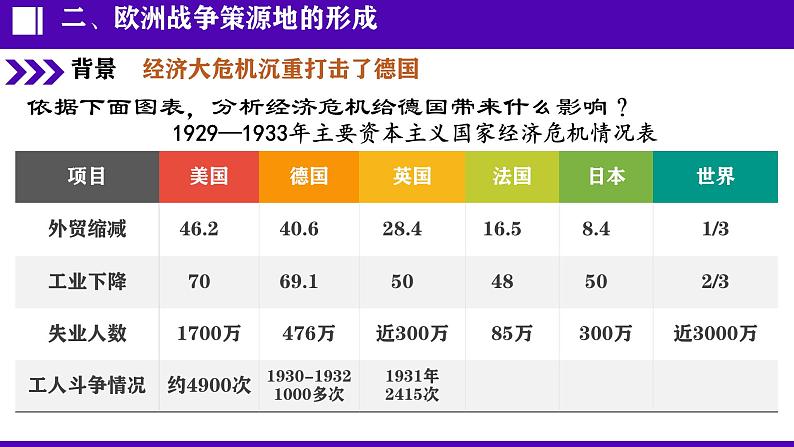 初中历史人教版九年级下册第14课 法西斯国家的侵略扩张 课件第7页